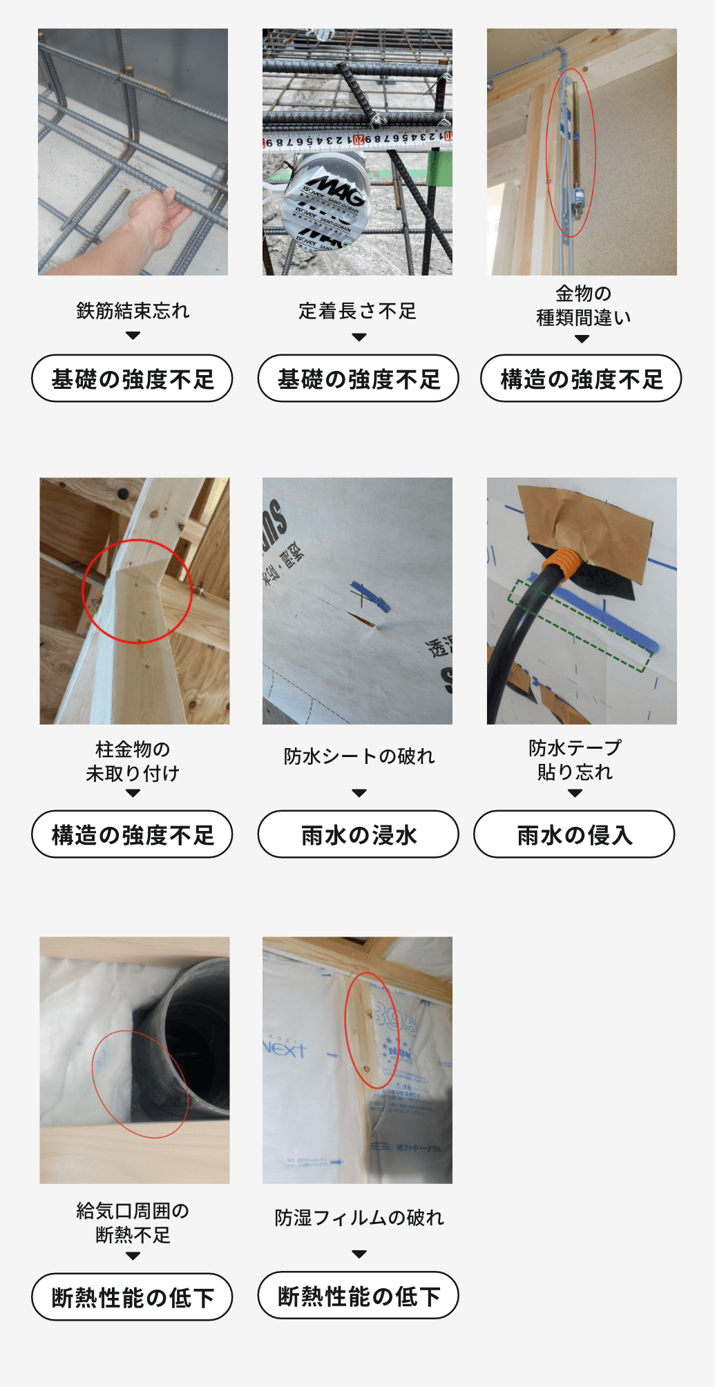 98%の住宅で不具合が発覚