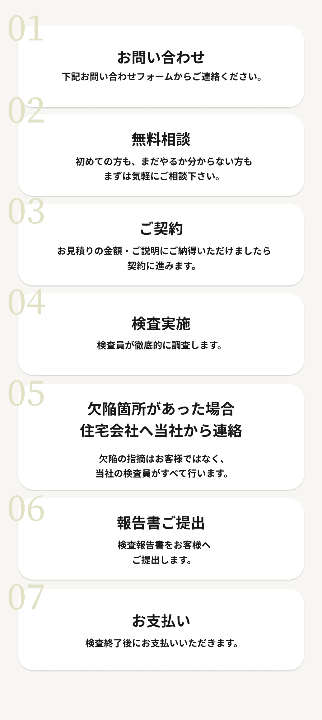 住宅診断お申し込みの流れ